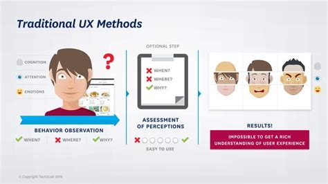 Innovative Ux Methods And Tools Ppt