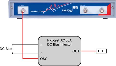 Impedance Measurements With The Bode 100 Omicron Lab