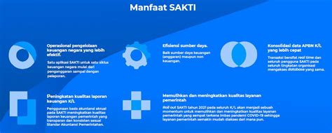 Overview Sakti Web