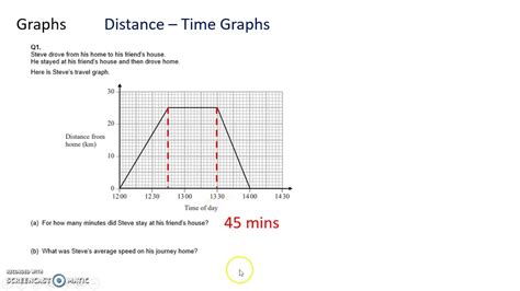 How To Interpret Distance Time Graphs