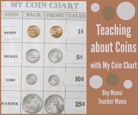 Teaching Coins First Grade