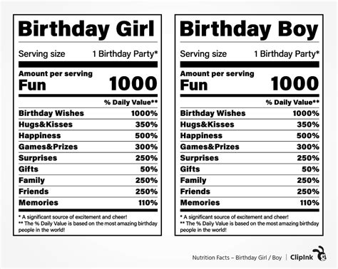 Nutrition facts Birthday, Birthday facts | svg, png, eps, dxf, pdf - ClipInk