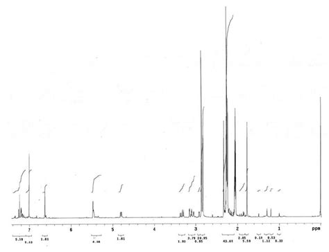 Figure S H Nmr Spectrum Mhz Acetone D Of Apocynin E