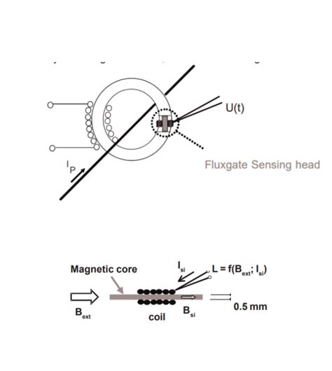 Newest Fluxgate Current Sensor Lf Series Luksens