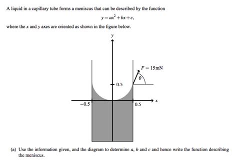 Solved A liquid in a capillary tube forms a meniscus that | Chegg.com