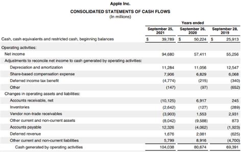 Financial Accounting Meaning Standards Types Roles Educba