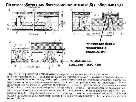 Перекрытия и полы Перекрытие