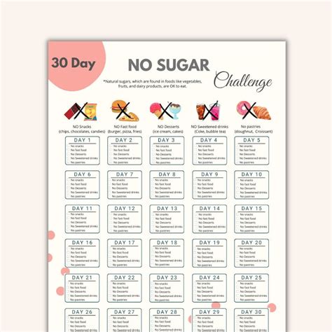 Day No Sugar Challenge Printable No Sugar Tracker Sugar Detox Avoid