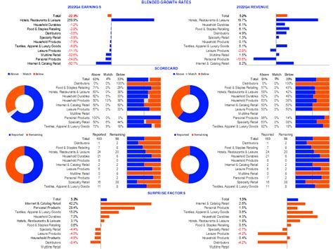 Q U S Retail Scorecard Update Feb Seeking Alpha