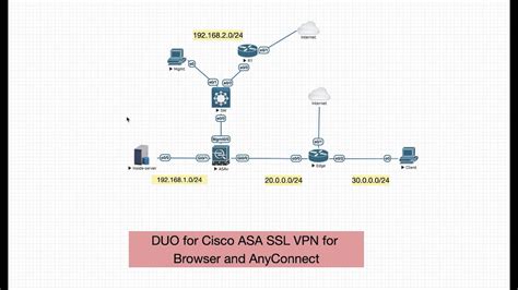 Remote Access MFA Duo RADIUS Authentication For Cisco ASA Anyconnect