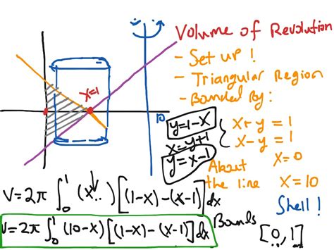 Volume Of Revolution Shell Math Calculus Integrals Ap Calc