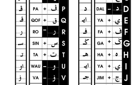 Huruf Jawi Dan Padanannya Dengan Huruf Rumi Sistem Tulisan Jawi