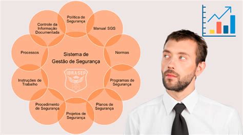 Sistema De Gestão De Segurança O Que é Objetivo E Estrutura