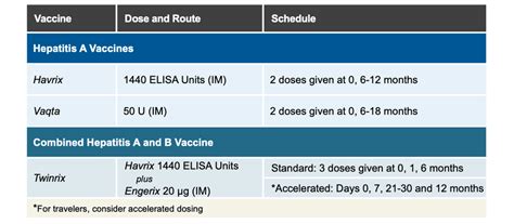 Hepatitis B Foundation: Hepatitis B Vaccine Schedules, 41% OFF