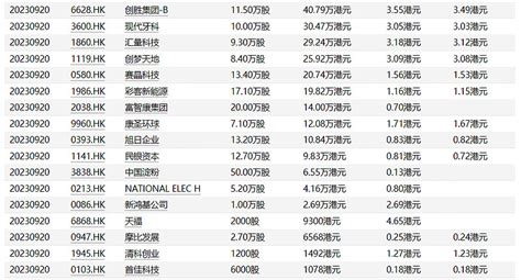 港股回购数据 腾讯年内回购即将突破300亿大关财富号东方财富网