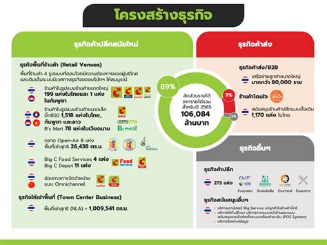 “บิ๊กซี” จ่อเข้าตลาดหุ้น เปิดแผนลงทุน’66 67 ปีละ 1 หมื่นล้าน ตั้งเป้าเป็นโมเดิร์นเทรดเบอร์ 1