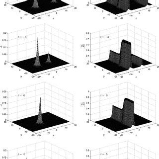 Elastic interaction among typical peakons depicted by γ ˆ and ψ ˆ φ ˆ