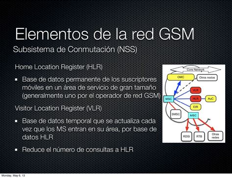 Estructura De Redes G Gsm Speaker Deck