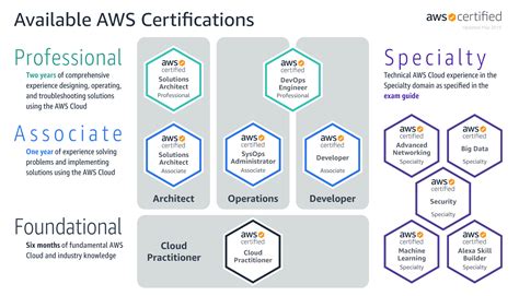 Jayendras Cloud Certification Blog