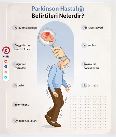 Parkinson Hastal Belirtileri Nelerdir