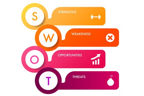 Swot Analyse Swot Swot Analyse Grafiek Afbeelding Png Met Porn Sex