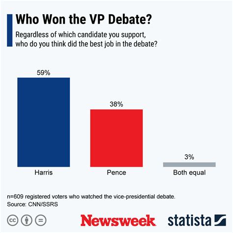 How the Squad Reacted to the Vice Presidential Debate - Newsweek