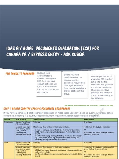 Iqas Eca Step By Step Guideupdated Version Diploma Credential