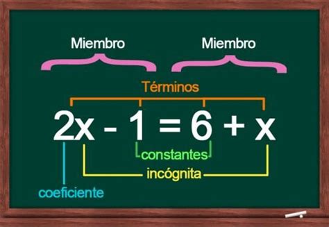 Descubriendo Las Partes De Una Ecuaci N Ecuaciones