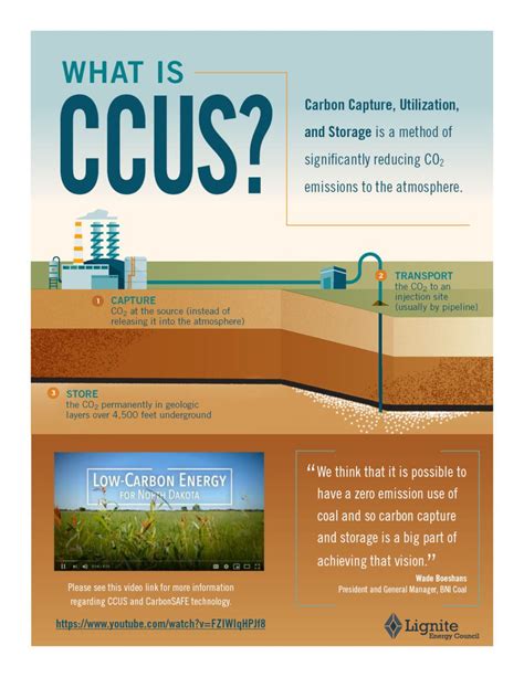 What Is CCUS Lignite Energy Council