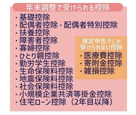 年末調整と確定申告の違い Salonlabo サロンラボ株式会社