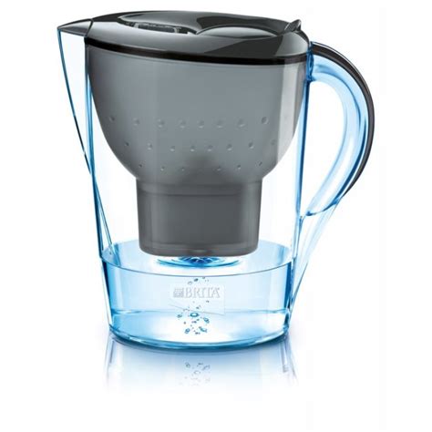Фильтр для воды Brita – отзывы. Отрицательные, нейтральные и ...