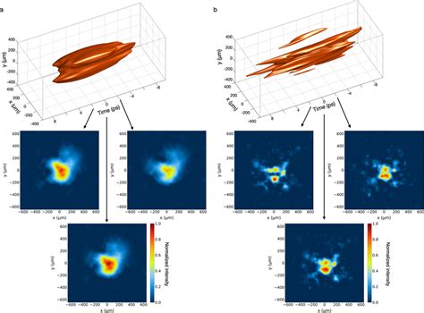 Spatiotemporal Distributions Of Example Pulses With Intensities Lower