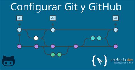 Git Instalaci N Y Configuraci N B Sica Para Usar En Github