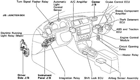 2nz And 1zz Ecu Pinout Toyota Avalon Qanda Justanswer