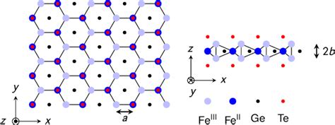 Figure From Current Control Of Magnetism In Two Dimensional Fe