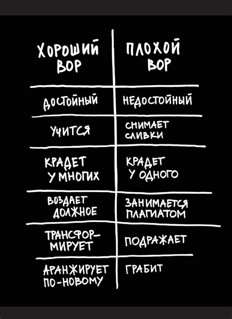 Кради как художник. Творческий дневник — Купить за 4 745 тг. — Остин ...