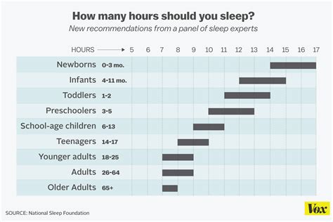 Informations Fascinantes Sur Le Sommeil Que Vous Ne Soup Onniez Pas