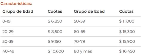 Modalidad Del Imss Inscripci N En L Nea Contadormx