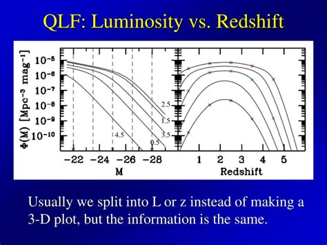 Ppt Quasar Luminosity Functions At High Redshifts Powerpoint