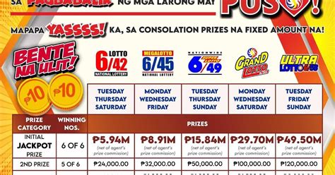 I Feel Lucky Today Philippines Lotto Winners Fixed Payout Chart For