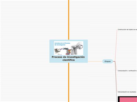 Proceso De Investigación Cientí Mindmap Voorbeeld