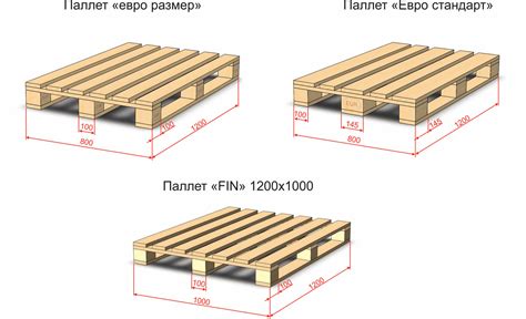 Паллеты: виды, правила и способы погрузки | Таможенный брокер в Москве