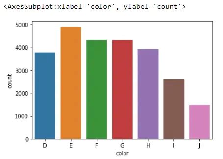 How To Create Seaborn Count Plot Delft Stack