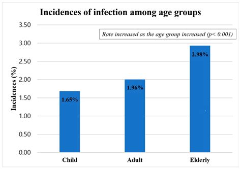 Trends and Risk Factors for Surgical Site Infection after Treatment of