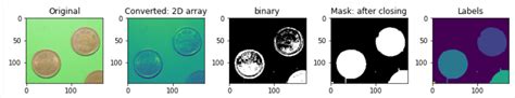 ソフトな忘却力(107) SciPy.ndimage で連結成分解析（CCA)のお勉強 | デバイスビジネス開拓団