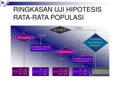 Ppt Pengujian Hipotesis Rata Rata And Proporsi Satu Populasi Powerpoint Presentation Id 3414846