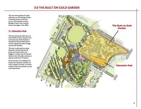 Bendigo Botanic Gardens White Hills — Creative Hat Interpretation