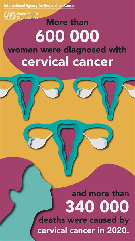 Cervical Cancer Awareness Month 2021 On Behance