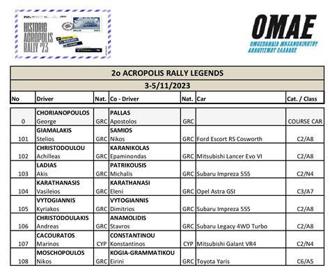 Entry List Historic Acropolis Rally