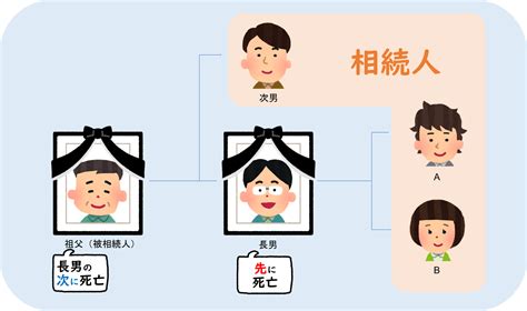 【相続特集④】代襲相続について ｜金山国際司法書士事務所